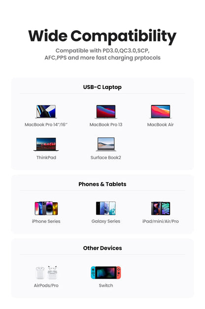 UGREEN 65W GaN Charger Quick Charge 4.0 3.0 USB C Charger for iPhone 17 16 15 Pro Max Laptop Macbook Air Tablet PD Fast Charger