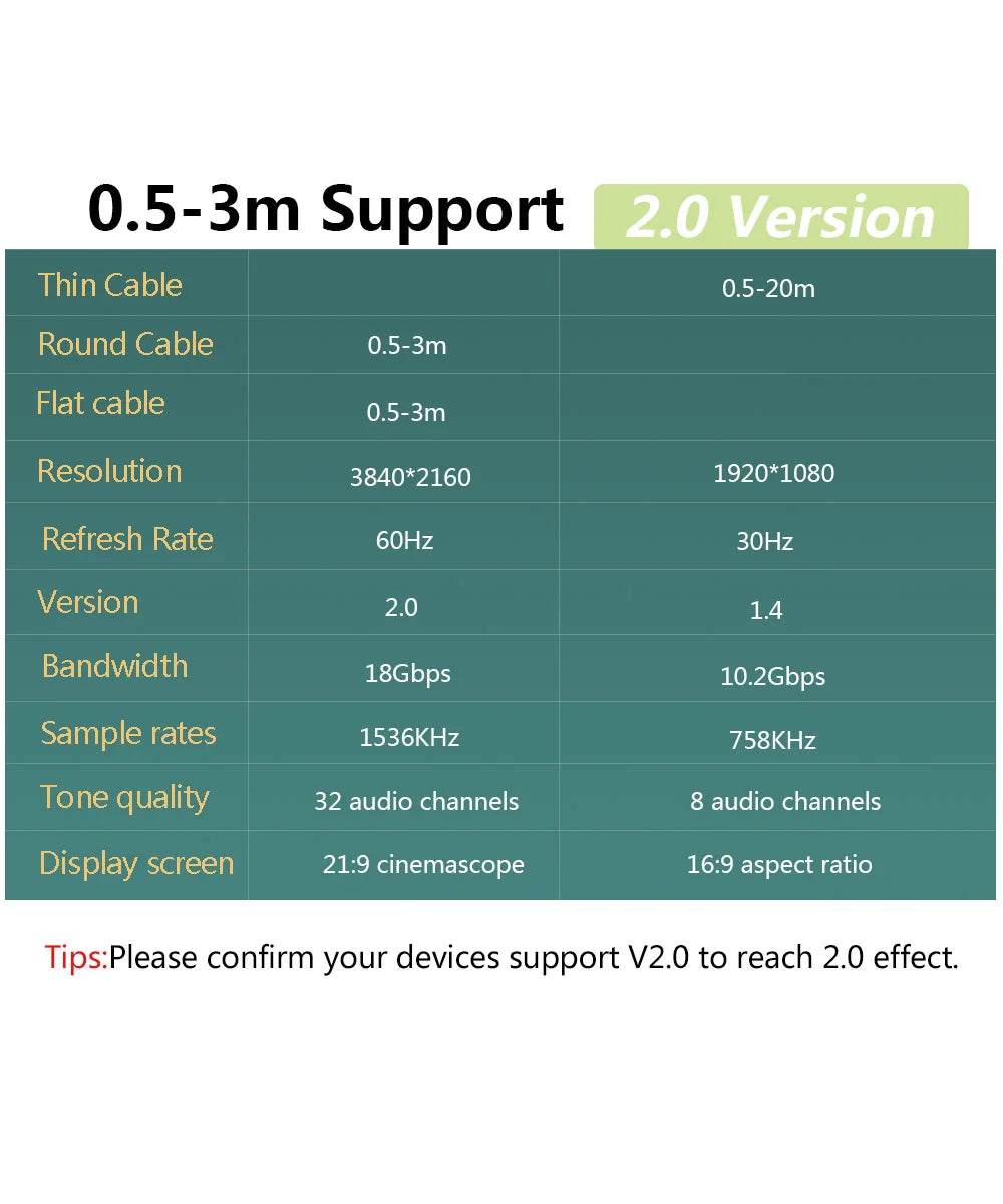 FSU HDMI-compatible Cable 4K*2K High Speed 2.0 Cable HDMI
