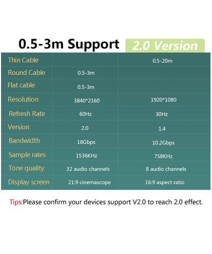 FSU HDMI-compatible Cable 4K*2K High Speed 2.0 Cable HDMI-compatible 3D 1080P HD for TV PS3/4 Projector 0.5m 1m 1.5m 2m 3m