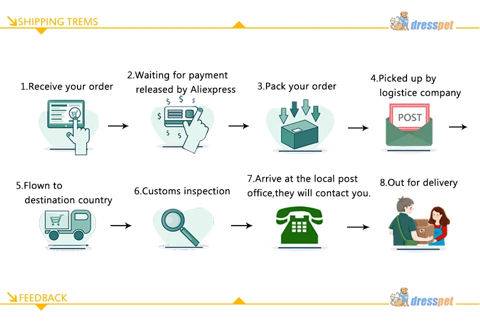 Winter Pet Dog Clothes Super Warm Jacket Thicker Cotton Coat Waterproof