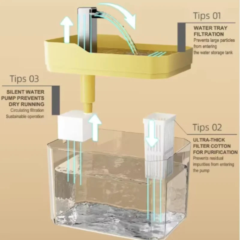 Rechargeable Cat Water Dispenser