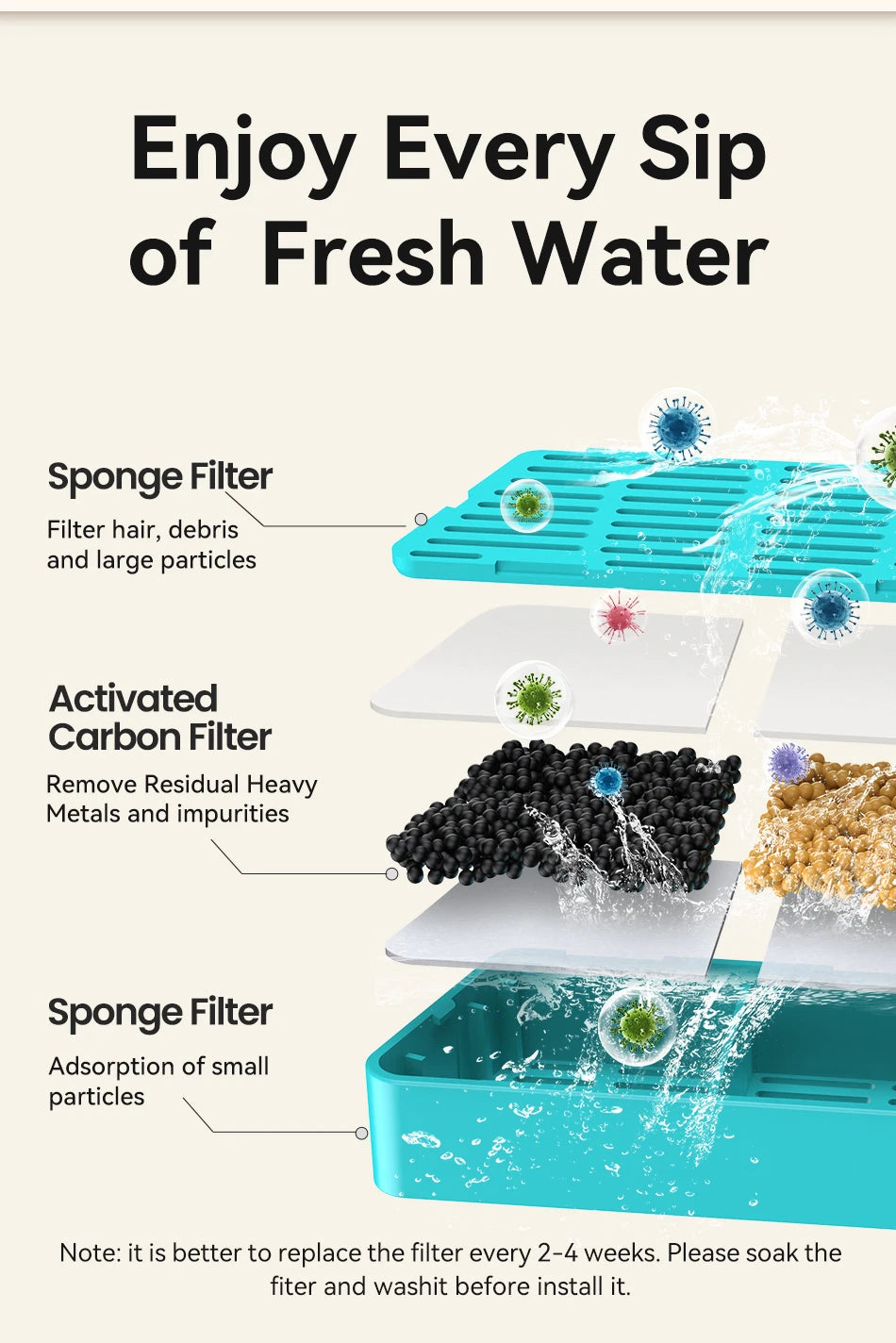 Pet Water Dispenser Filter
