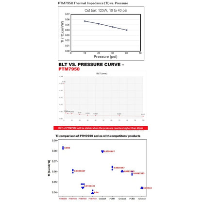 For Honeywell PTM7950 Phase Change Pad For Laptop Thermal Pad 8.5W/mK GPU CPU Heat Dissipation Silicone Thermal Conductive Paste