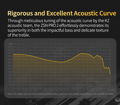 KZ ZSN Pro 2 Hybrid Drive 1BA 1DD in Ear Earphones HIFI Bass Headset Monitor Earbuds Sport Game Headphone EDXPROX ZS10PRO