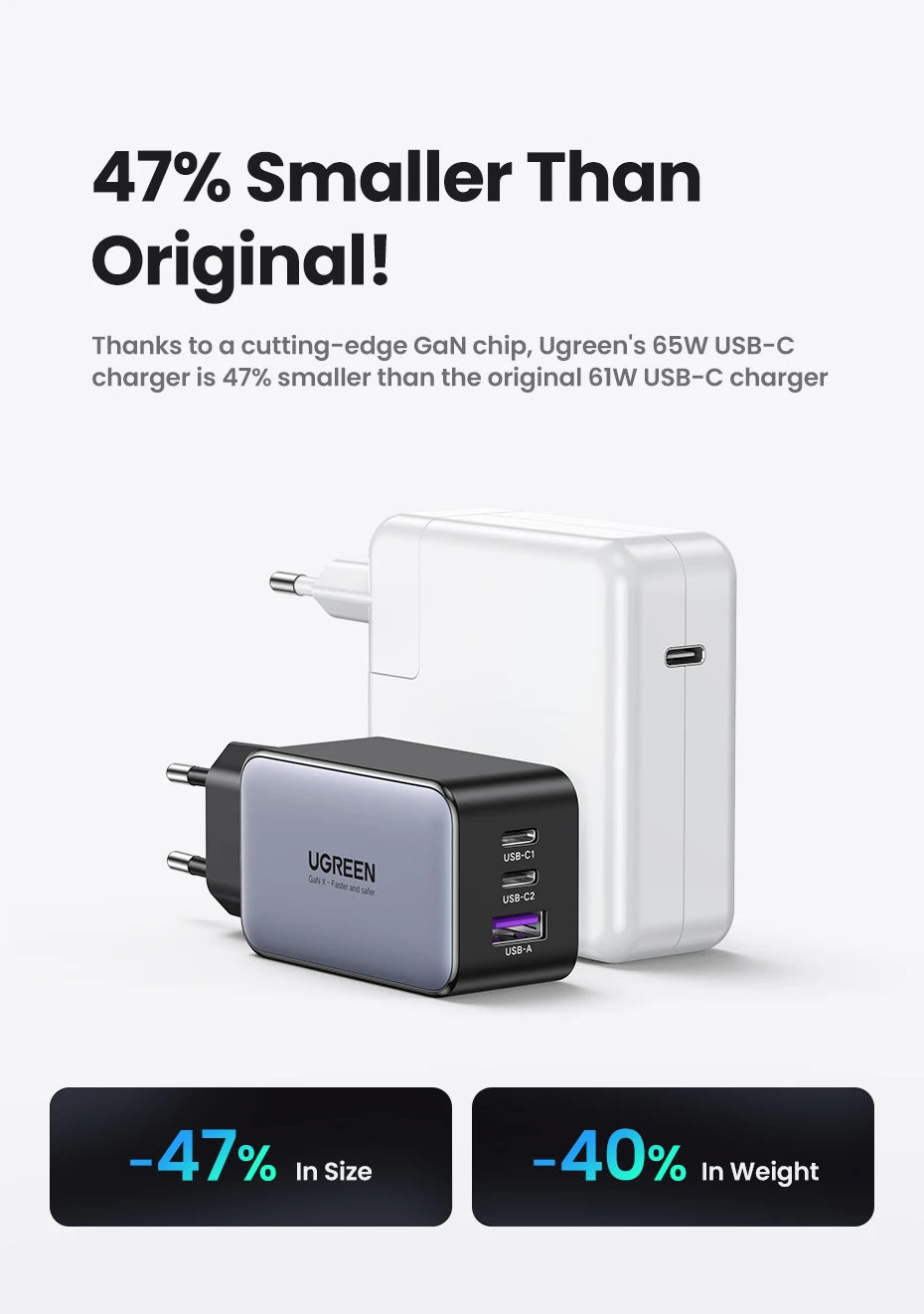 65W GaN Charger Quick Charge 4.0 3.0 USB C Charger for iPhone