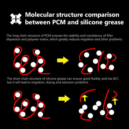 For Honeywell PTM7950 Phase Change Pad For Laptop Thermal Pad 8.5W/mK GPU CPU Heat Dissipation Silicone Thermal Conductive Paste