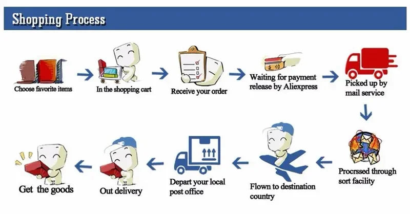 Kitty Sandbox Cat Litter Box Semi-enclosed Splashproof Cat Tray