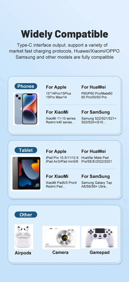 Total 60W USB C Charger Multi 4 Ports 3USB PD Type C Fast Charging Quick Charge Universal Travel Wall Power Adapter