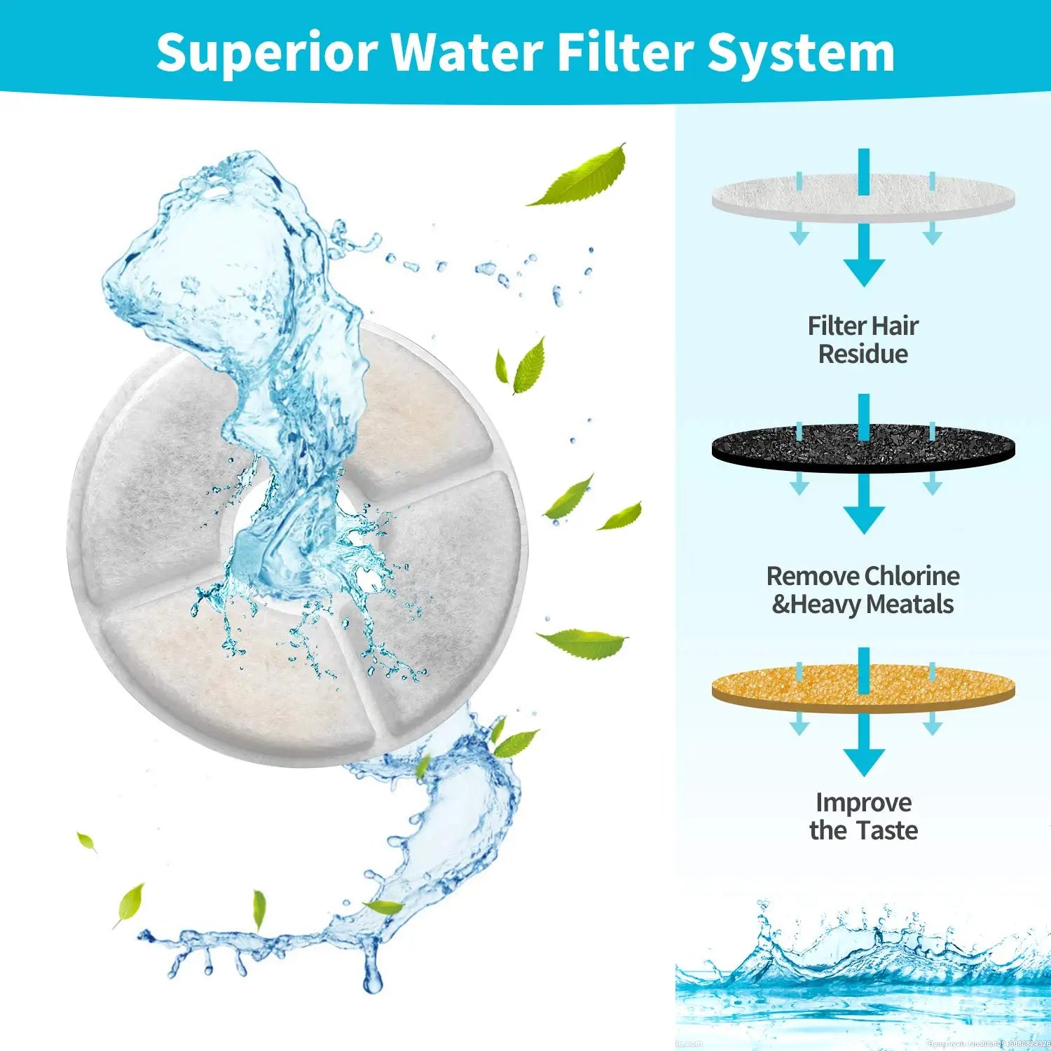 Cat Water Fountain Filter Set