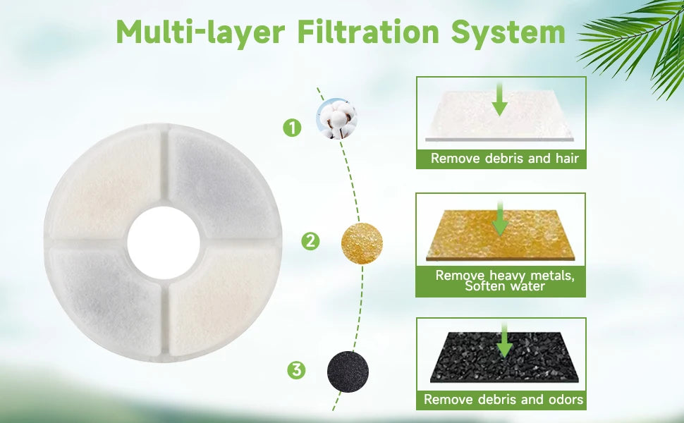 Cat Water Fountain Filter Set