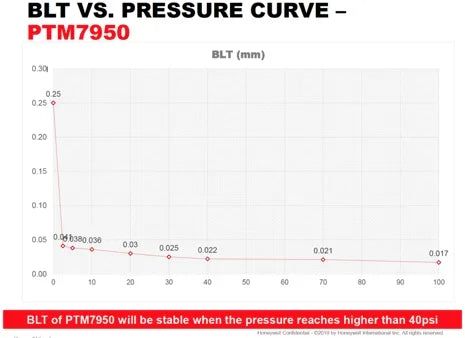 Thermal Conductive 8.5W Honeywell PTM7950 Silicone Pad