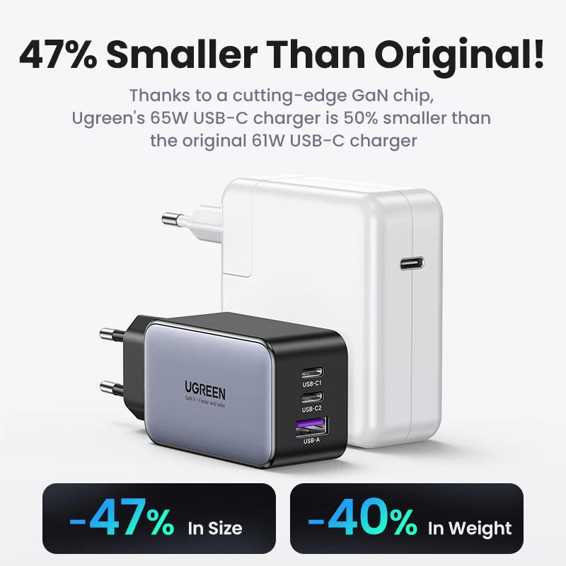 65W GaN Charger Quick Charge 4.0 3.0 USB C Charger for iPhone