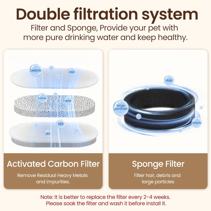 ROJECO 3.2L Stainless Steel Pet Water Fountain