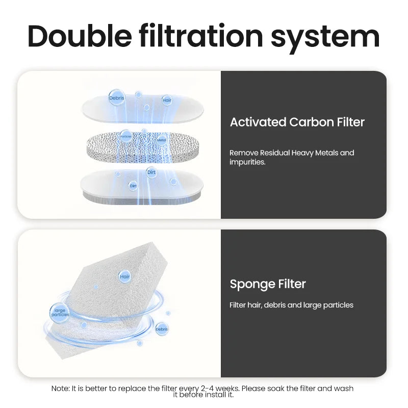 ROJECO 1.5L Automatic Cat Water Fountain Quiet Filtered Pet Water Dispenser