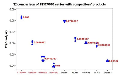 Honeywell PTM7950 Phase Change Pad 8.5W/mk Thermal Grease Material Laptop/CPU/GPU Heatsink