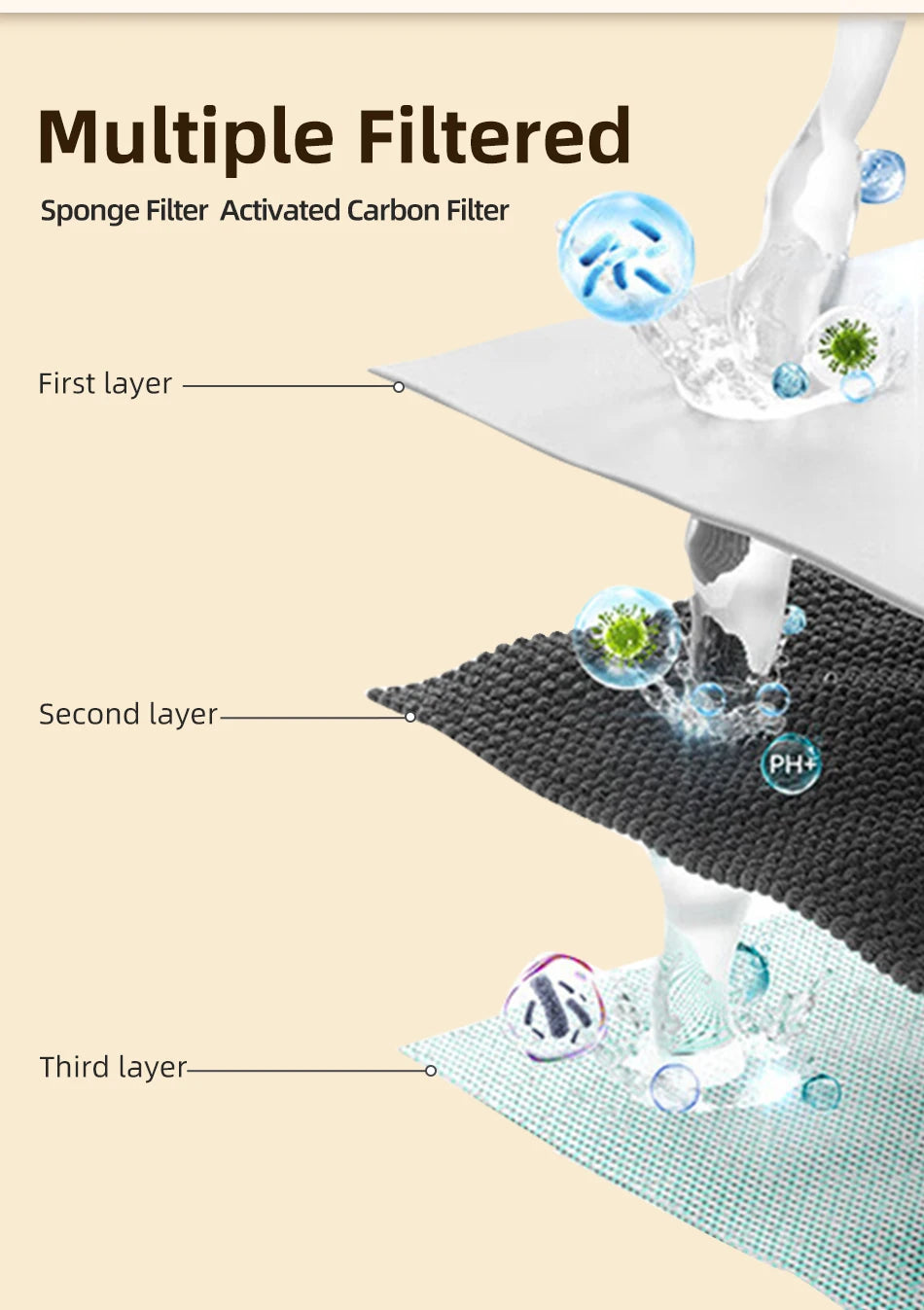 Pet Water Dispenser Filter