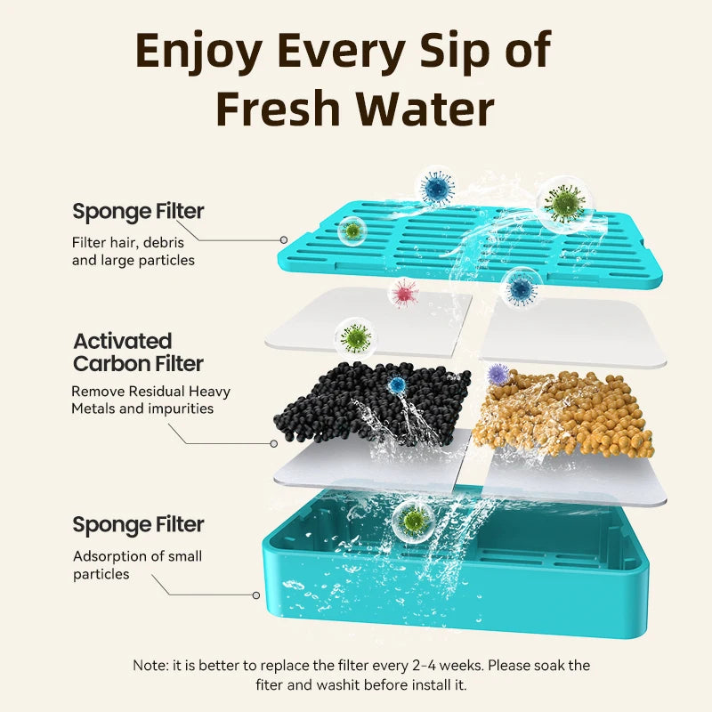 Pet Water Dispenser Filter