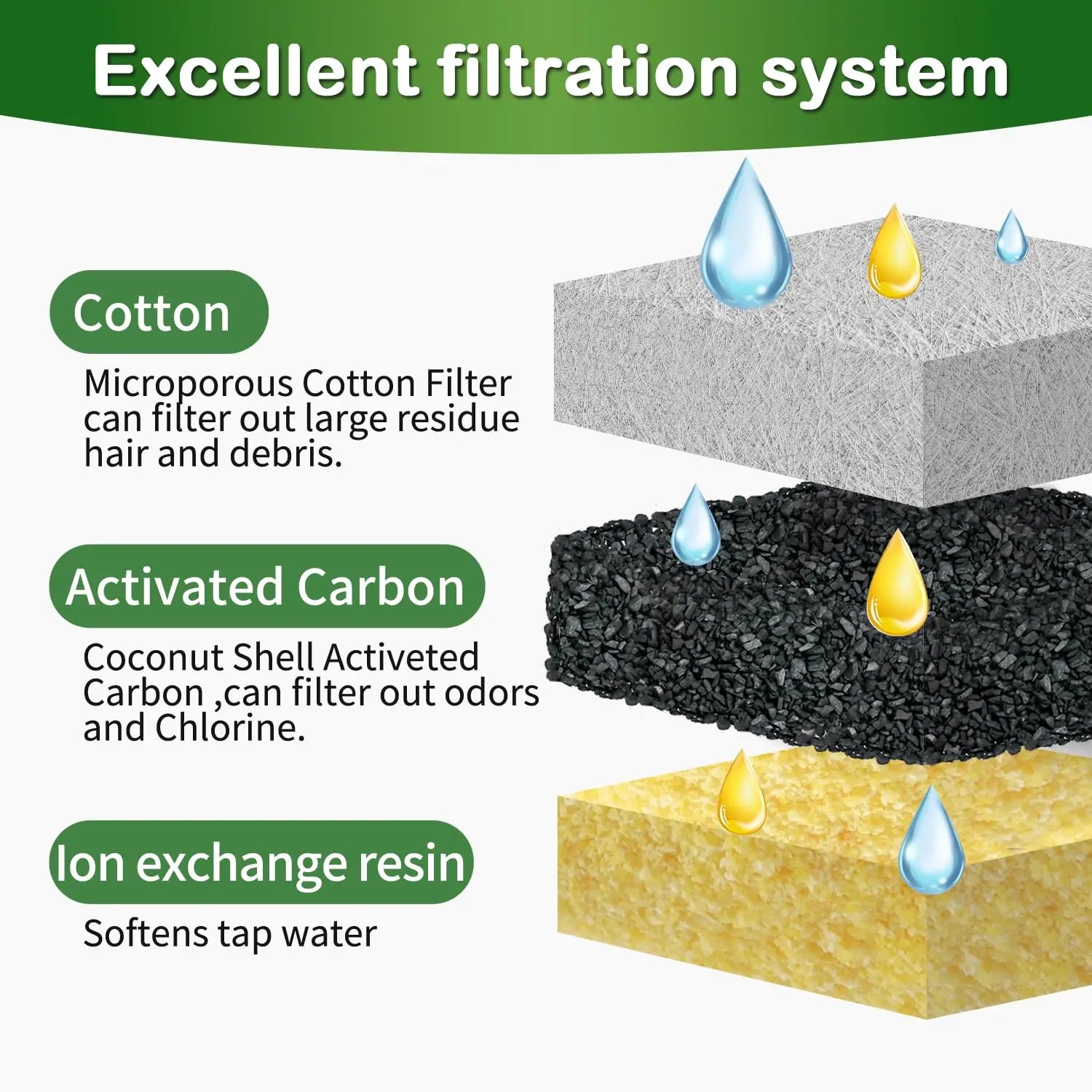 Cat Water Fountain Filter Set